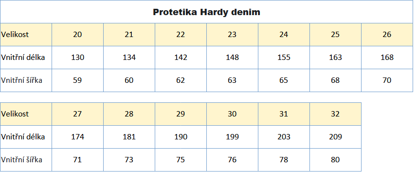 Protetika Hardy denim